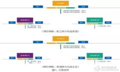 TP钱包闪退解决指南：重拾