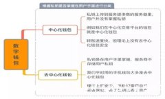 如何选择安全可靠的比特