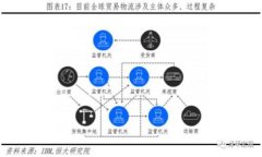 区块链钱包全解析：从基