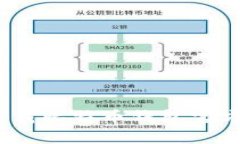 在哪里下载比特币钱包官