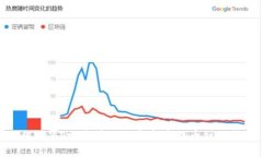 如何将ZT交易所的数字资产