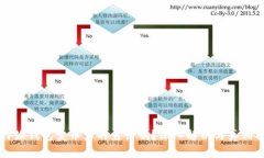 比特派钱包卖币真的靠谱