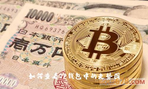 如何查看TP钱包中的走势图