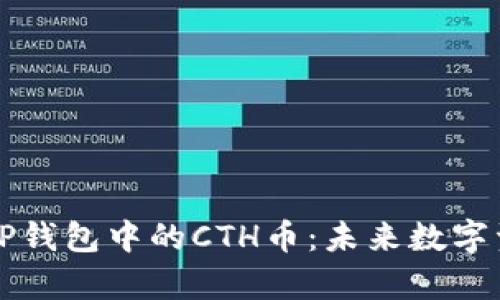 深度解析TP钱包中的CTH币：未来数字资产的新宠