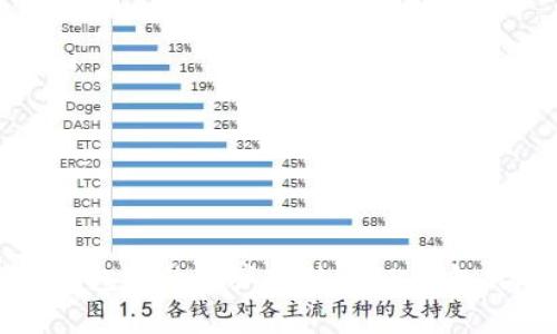 题目：如何将TP钱包中的资产转移至BK钱包：简单易懂的指南