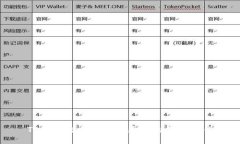 TP钱包交易数据不更新的解