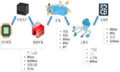最早的比特币硬钱包：加