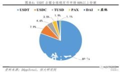 如何下载TP钱包软件：一步
