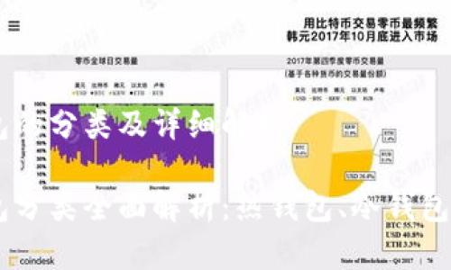 比特币钱包的分类及详细解析

比特币钱包分类全面解析：热钱包、冷钱包、硬件钱包！