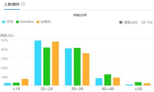 

如何通过TP钱包轻松转入HT：完整攻略