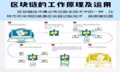 如何在ImToken官网安全下载