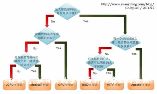 TP钱包：如何实现多种币种的存放与管理