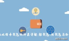 手机比特币钱包的种类详