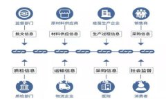   如何选择最适合您的DA