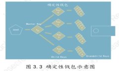 如何选择适合你的比特币硬件冷钱包：安全性与