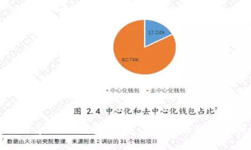 如何导入IM钱包，快速上手您的数字资产