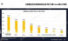 轻松管理您的以太坊DApp资