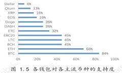 TP钱包资产被盗，可以报警
