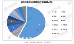 TP钱包是否需要身份认证？