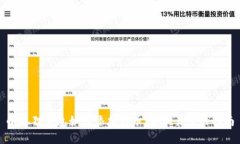小狐狸钱包如何添加代币