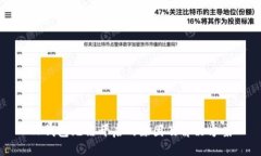 TP钱包无法开启的原因及解