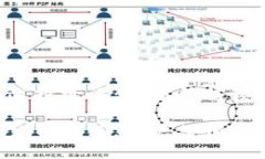 比特币钱包选择攻略：最