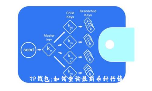 TP钱包：如何查询最新币种行情