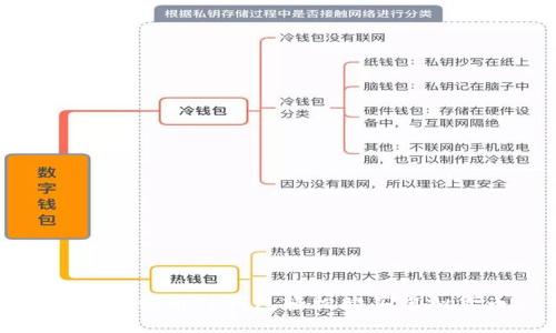 : 如何使用TP钱包轻松购买虚拟货币