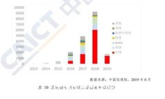 未来生活的助手：全面解