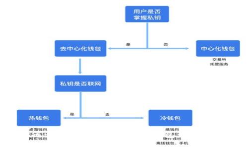 如何快速创建火币USDT钱包：详细指南