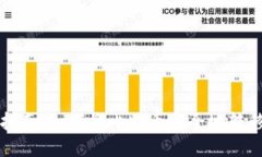 比特币转账指南：如何将