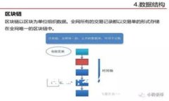 区块链钱包合作协议模板