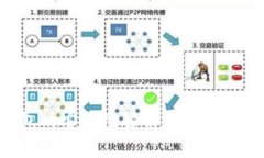比特币钱包的安全性解析