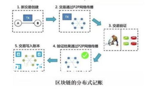 比特币钱包的安全性解析：保护你的数字资产