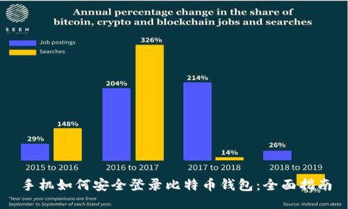 手机如何安全登录比特币钱包：全面指南