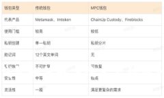 比特派钱包如何解决搜索
