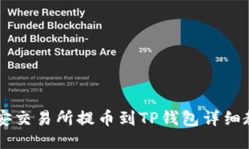 币安交易所提币到TP钱包详细教程