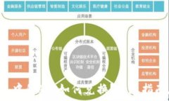   TP钱包中的AIR如何兑换？