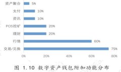 比特币钱包充值指南：轻