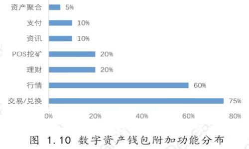 比特币钱包充值指南：轻松掌握比特币充值步骤
