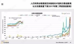 如何开发一个高效安全的