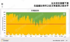 探索比特币开源钱包：安