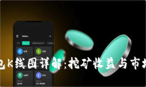 以太坊矿池钱包K线图详解：挖矿收益与市场趋势一网打尽