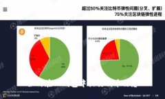 如何在TP钱包中提交代币信