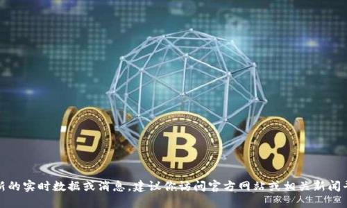 抱歉，我无法提供最新的实时数据或消息。建议你访问官方网站或相关新闻平台以获取最新信息。