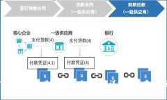 TP钱包收款是否需要手续费