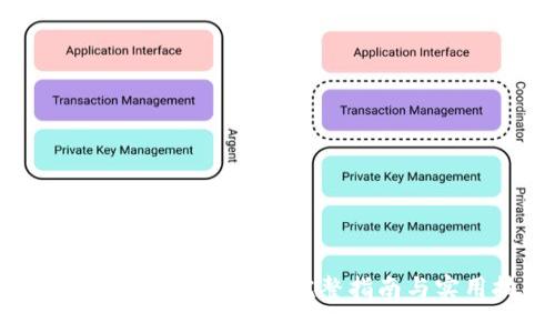 TP钱包如何支持USDT：完整指南与实用技巧