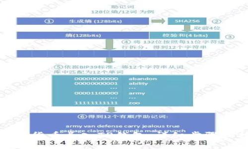 如何将货币导入TP钱包：详细步骤和技巧