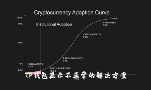 TP钱包显示不正常的解决方案