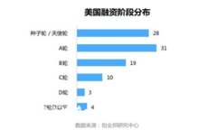 如何安全地在电脑上设置